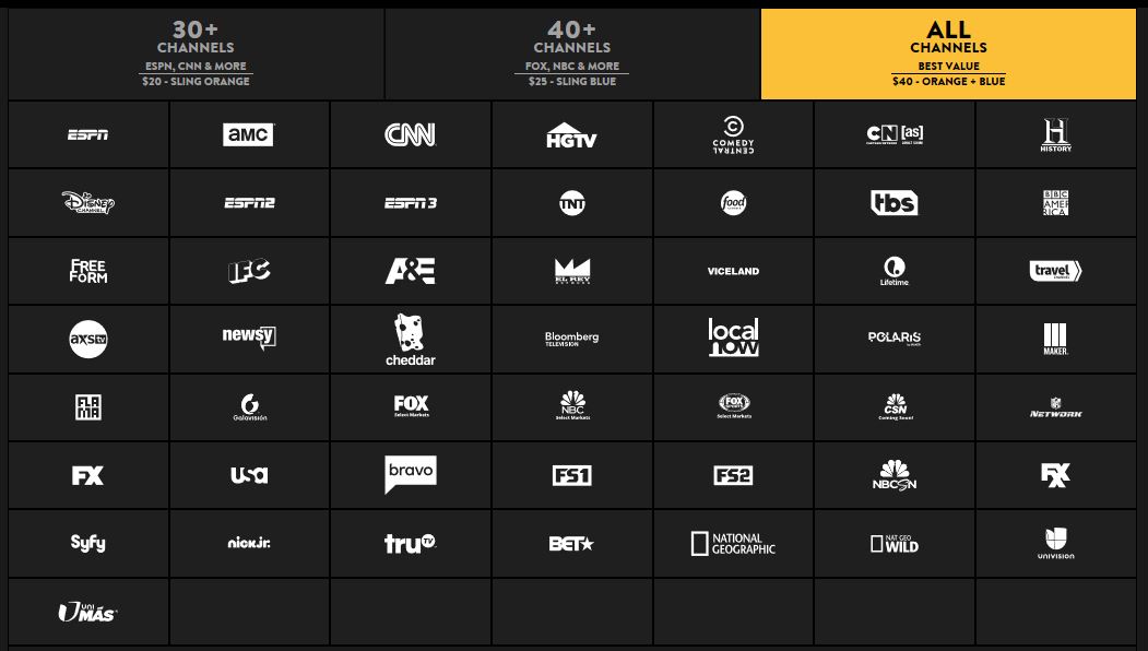 Sling TV Channels to choose from when you cut cable and save money!