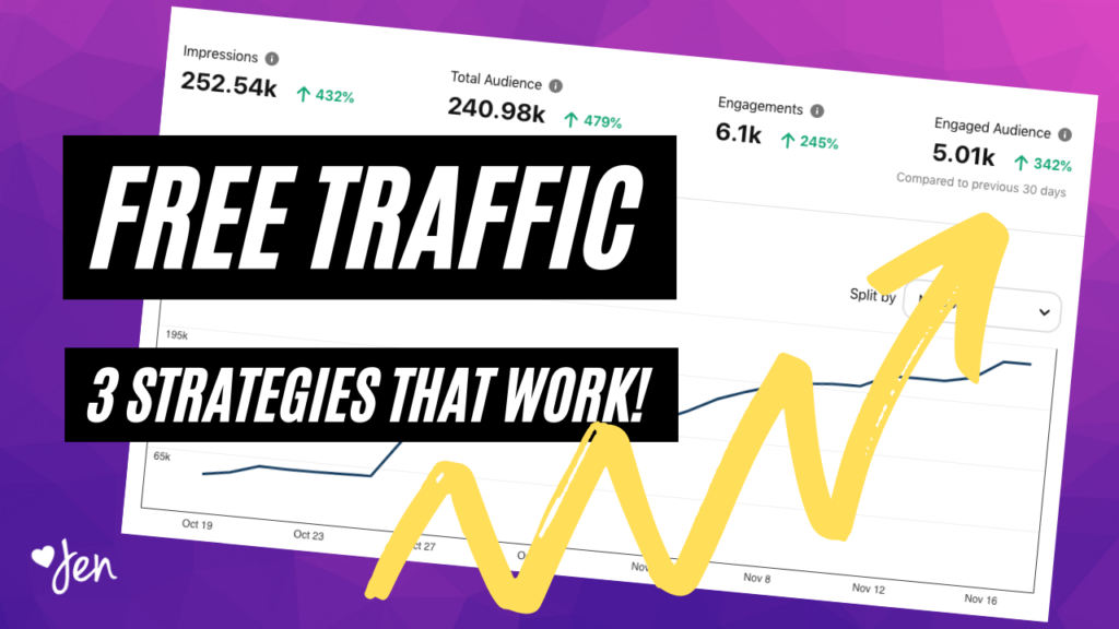 How to get free traffic to your website | jennifer-franklin.com